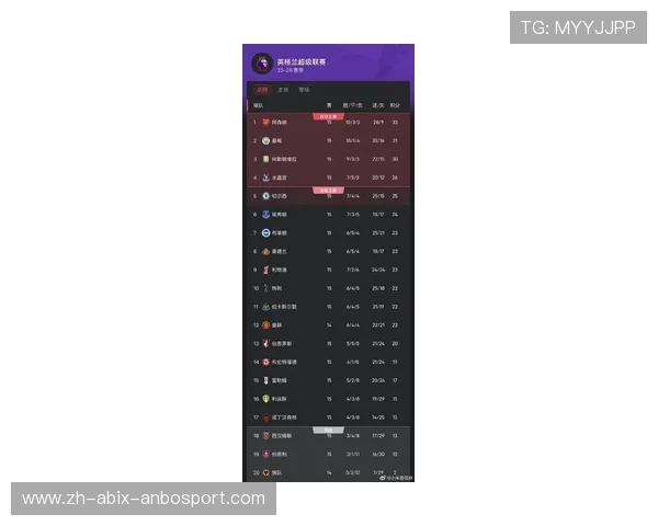 英超最富有的球队最新财政报告曝光